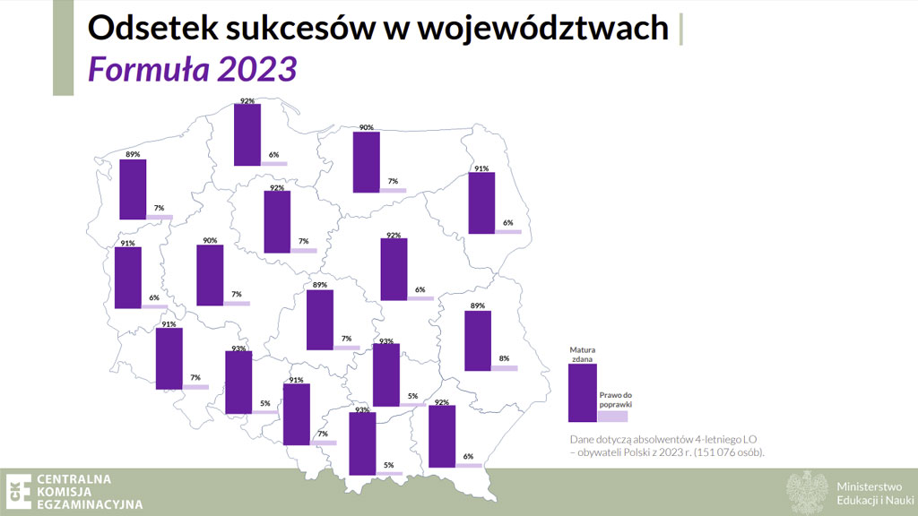 wyniki matur formuła 2023